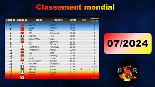 Classement mondial de tennis de table ➡️ Juillet 2024 🗓️ [upl. by Giglio83]