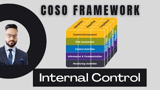 Internal Control  COSO Framework [upl. by Wat]