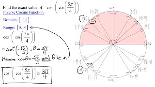 Find the Exact Value of the Inverse Cosine of the Cosine of 5Pi4 or Cos1cos5pi4 [upl. by Lita]