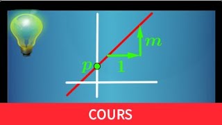 savoir déterminer le coefficient directeur et lordonnée à lorigine • équation réduite de droite [upl. by Rramahs]