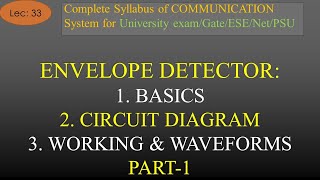 Envelope Detector Basics Circuit Working Output  Part1  Com Sys  R K Classes  Hindi Lec33 [upl. by Goodard]