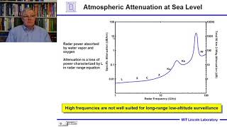 Introduction to Radar Systems – Lecture 3 – Propagation Effects Part 1 [upl. by Chlo]