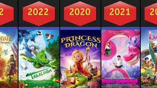 Dragon Animated Movies List [upl. by Tonl]