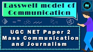 Lasswell model of Communication NTA UGC NET Mass Communication and Journalism [upl. by Landon]