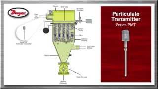 Powder and Bulk Overview Video Dust Collection [upl. by Yacano938]