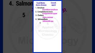 Food and waterborne bacterial diseases  foodmicrobiology basicappliedmicrobiology [upl. by Noyerb]