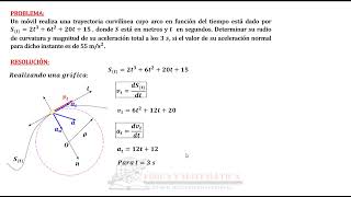 MOVIMIENTO CURVILÍNEO [upl. by Noyrb965]