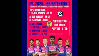 Rajasthan Royals IPL 2025 Retention  Vineeth Nagarjun  Cricket Mantri [upl. by Cestar]