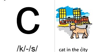 What Is Phonics [upl. by Chaker]