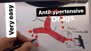 anti hypersensitive drugs pharmacology mnemonics part 7 [upl. by Blythe]