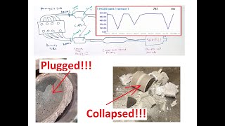 Catalytic Converter Diagnosis 9 Easy Methods for Pro Results [upl. by Secor]