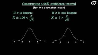 Introduction to the t Distribution nontechnical [upl. by Thorne215]