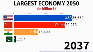 Largest Economy in 2050 INDIA PAKISTAN CHINA AND USA [upl. by Danby707]