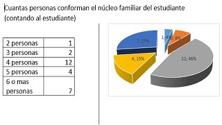 Excel  Escala de Likert Análisis e Interpretación de Datos con Tablas Dinámicas [upl. by Ennaylime]