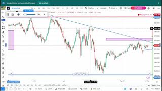 BEST TRENDLINE STRATEGY TRADING GOLD TODAY AT LONDON SESSION BEGINNER FRIENDLY TO CONSISTENCY [upl. by Gusti637]