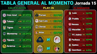 TABLA GENERAL LIGA MX 2024  RESULTADOS HOY JORNADA 15  LIGUILLA y PLAYIN AL MOMENTO [upl. by Older]