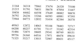 AP Statistics How to Sample with a Random Number Table [upl. by Barna456]