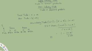 Ec 340 Course Video 16 Intra Industry Trade [upl. by Bashemath]