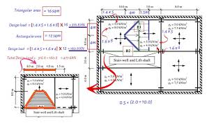 How Buildings Stand Strong The Essential Guide to Beams amp Loads [upl. by Anahsed]