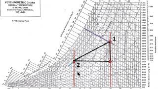 Problem on Cooling load Estimation [upl. by Bayless]