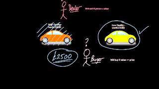 Market Failure Asymmetric Information Akerlofs Lemons [upl. by Nyladnor]