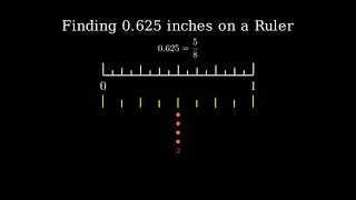 How to Find 0625 on a Ruler [upl. by Yerocaj101]