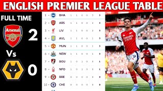 ENGLISH PREMIER LEAGUE TABLE UPDATED TODAY  PREMIER LEAGUE TABLE AND STANDING 20242025 [upl. by Torrell]