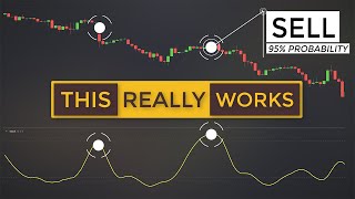 The Ultimate Trading Guide to Hidden Divergences From Novice to Pro [upl. by Tristan]