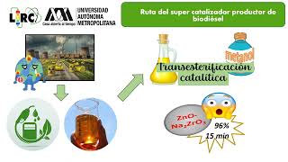 Mecanismo de Reacción de la transesterificación de triglicéridos para la producción de biodiésel [upl. by Adnirual]