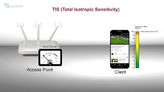 WLAN IEEE 80211ac OTA TRP amp TIS Testing [upl. by Cuhp292]