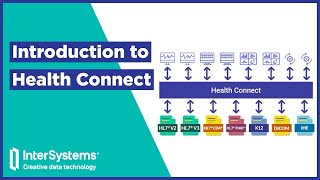 What Is HealthShare Health Connect [upl. by Zetrom]