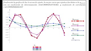 Regresión polinomial  métodos numéricos [upl. by Ayotahc]