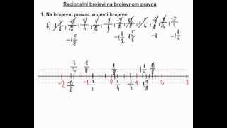 Racionalni brojevi na brojevnom pravcu  2 dio [upl. by Eatnad]