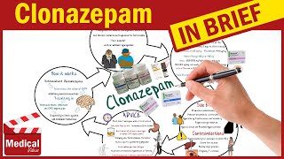 Clonazepam 2mg  Klonopin  Rivotril  What is Clonazepam Uses Dose Side Effects amp Precautions [upl. by Cattier842]