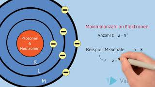 Das Bohrsche Atommodell Erklärvideo vom SGA [upl. by Guthrey]