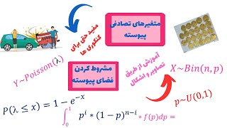 مثال هایی از مشروط کردن فضاهای پیوسته برای متغیرهای تصادفی پیوسته  جلسه دوم [upl. by Ober35]