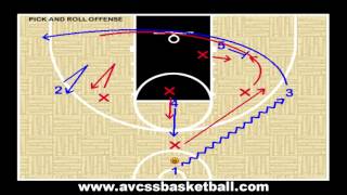 Pick and Roll Motion Offense Play for Youth Basketball [upl. by Akinajnat]