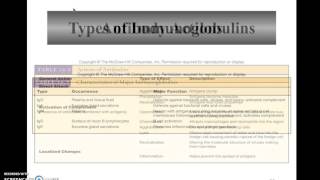 Humoral immunity [upl. by Fevre]