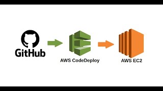 AWS CodeDeploy  GitHub  EC2 Automatiza tus despliegues [upl. by Anaiv]