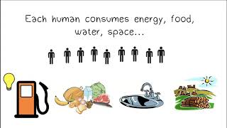 Human Population and Resource Consumption [upl. by Neirad]