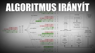 Milyen algoritmusok és hogyan teremtikirányítjákmanipulálják a tőzsdét kriptovaluta részvény [upl. by Arukas]