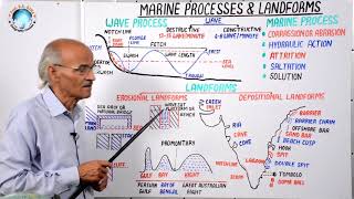 Marine Processes amp Landforms  Part 45  Lecture by Prof SS Ojha [upl. by Annas]