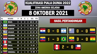 HASIL PERTANDINGAN KUALIFIKASI PIALA DUNIA 2022 ZONA CONMEBOL [upl. by Naujtna]