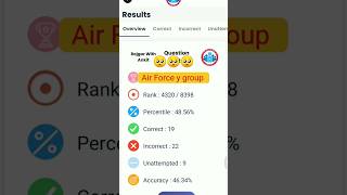 Air Force y group mock test number 🥺🥺  airforce airforcemotivation mocktest RojgarwithAnkit [upl. by Lainad877]