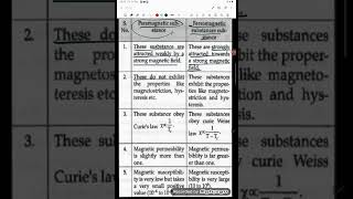 Difference between paramagnetic and ferromagnetic substance [upl. by Asalocin564]