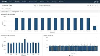 Data Visualization  Point of View Analysis [upl. by Baptist]