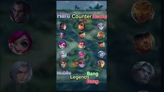 Hero Conter Reconter Mobile Legends ungil27 mobilelegends shorts mlbb fyp shoppe [upl. by Laurene]