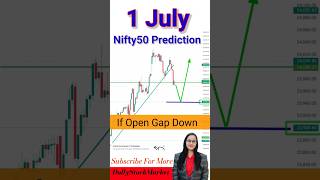 🟢nifty niftyprediction niftyanalysis marketanalysis marketpredictiontoday niftytrading shorts [upl. by Katzen]