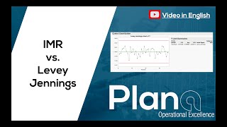 Levey Jennings Control Chart vs IMR [upl. by Atilahs]