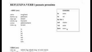 italienska reflexiva verb i passato prossimo [upl. by Pass]